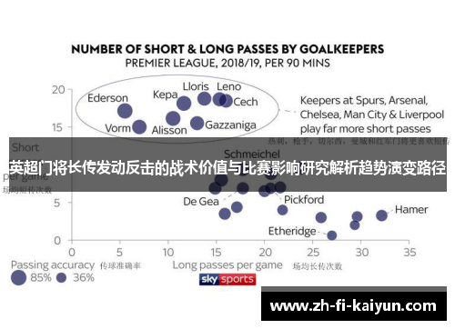 英超门将长传发动反击的战术价值与比赛影响研究解析趋势演变路径