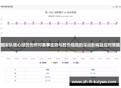 国家队核心球员伤停对赛事走势与胜负格局的深远影响及应对策略