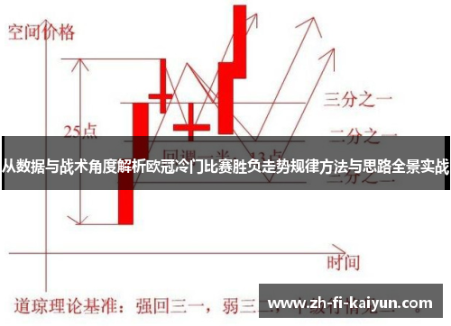 从数据与战术角度解析欧冠冷门比赛胜负走势规律方法与思路全景实战