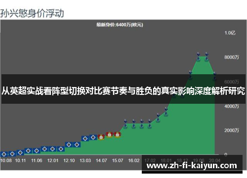 从英超实战看阵型切换对比赛节奏与胜负的真实影响深度解析研究