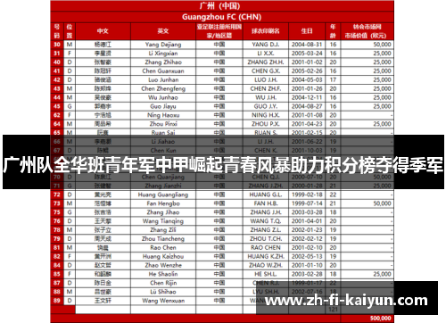 广州队全华班青年军中甲崛起青春风暴助力积分榜夺得季军