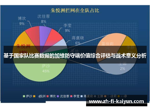 基于国家队比赛数据的加维防守端价值综合评估与战术意义分析