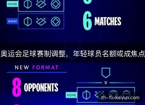 奥运会足球赛制调整,年轻球员名额或成焦点 奥运会足球赛制调整,年轻球员名额或成焦点